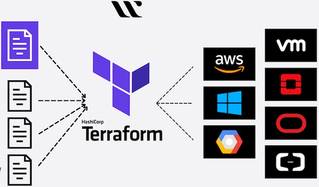 best books on terraform