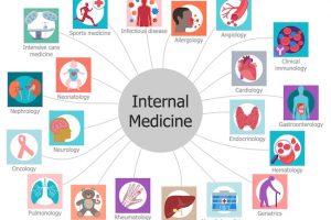 7 Best Internal Medicine Textbooks (2023 Review)